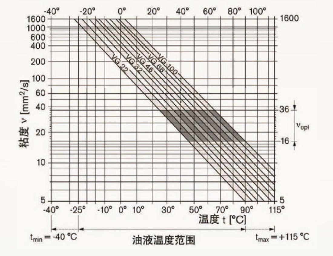 07-選擇圖