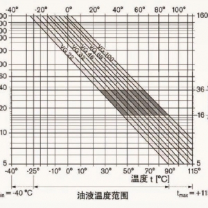 A4VTG-71/90軸向變量柱塞泵