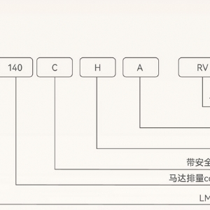 LMTSM/LMT3X柱塞馬達(dá)系列