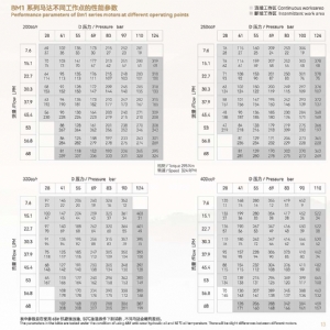 BM1系列馬達