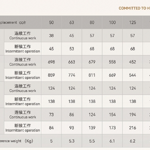 BM1系列馬達