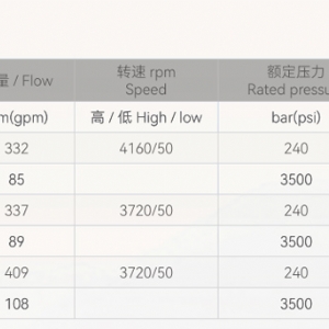 LMMD斜盤式定量柱塞馬達