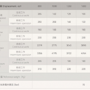 10Y系列擺線液壓馬達